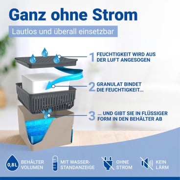 WENKO Raumluftuftentfeuchter Mod Cube, 500 g – Farbe: beige, Fassungsvermögen: 0,8 L